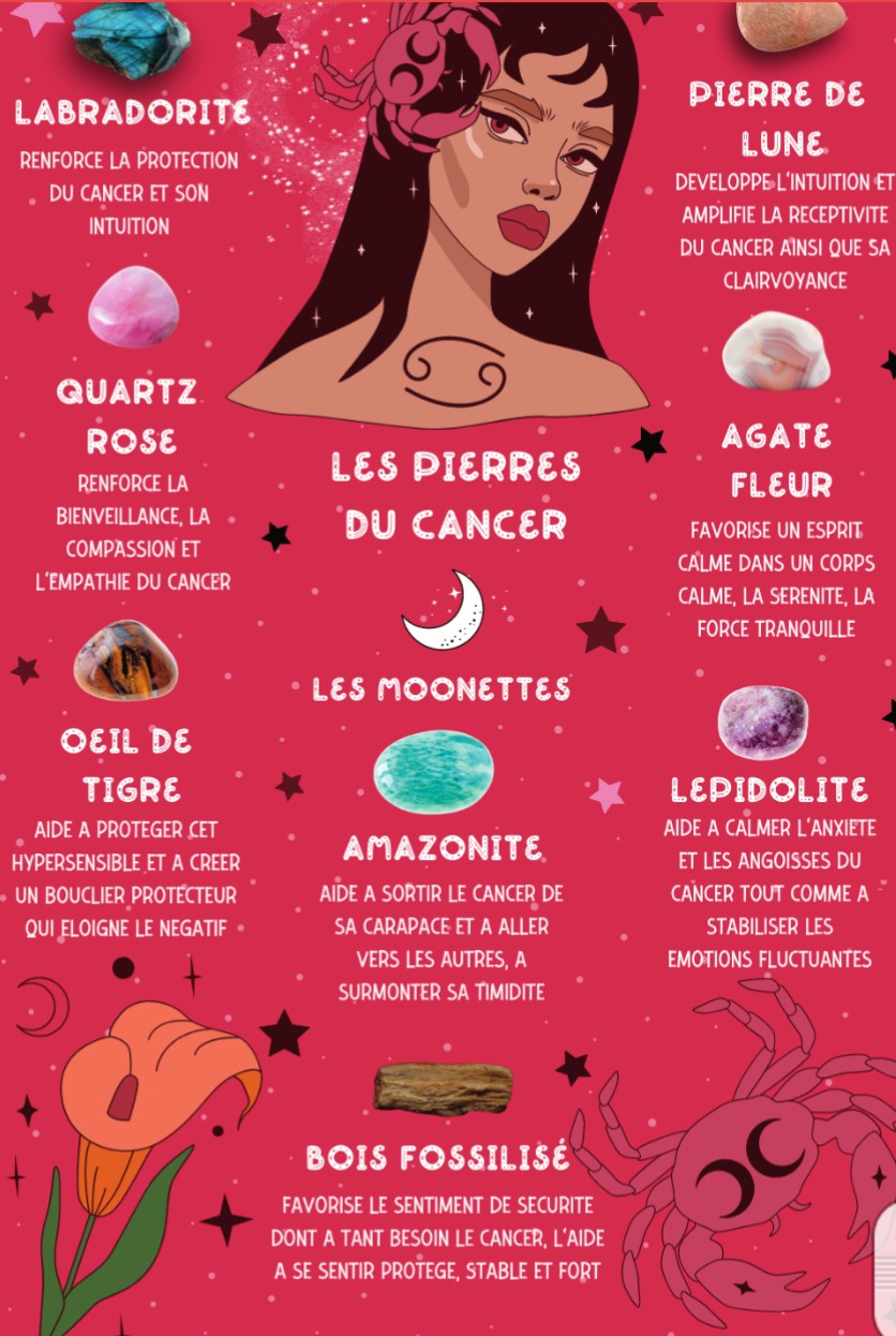 Fiche Pierre Astrologie Cancer